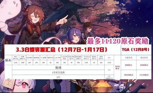 草神最新技能爆料图片,神秘力量觉醒,自然之力助战无敌 第2张 草神最新技能爆料图片,神秘力量觉醒,自然之力助战无敌 第2张